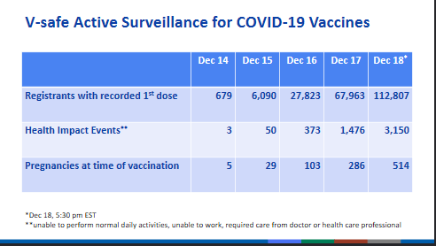 Vax in UK