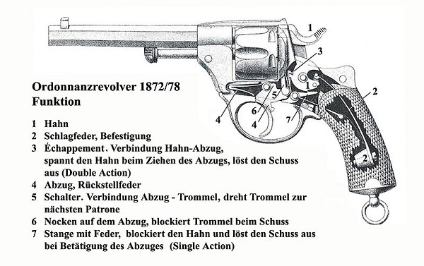 Ord Revolver 1872 78 Funktion